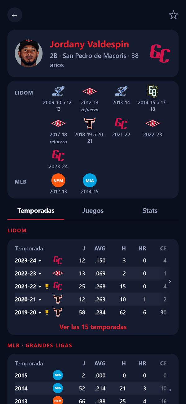 Trayectoria de un pelotero, equipo por equipo